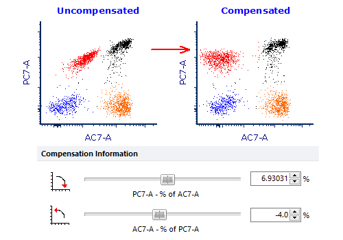 CompensationIsEasyWithFCSExpressSliderAndPlots CompensationIsEasyWithFCSExpressSliderAndPlots