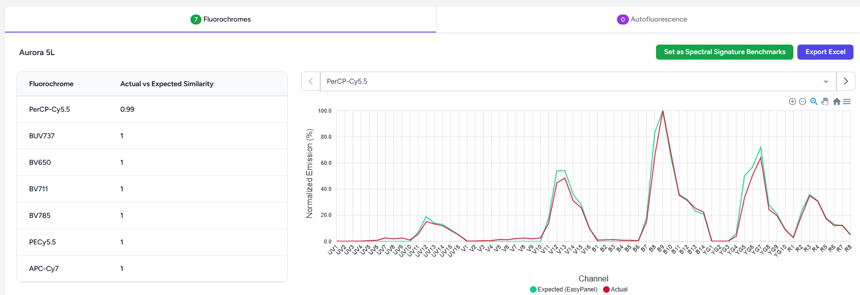 easypanel_expected_actual easypanel_expected_actual