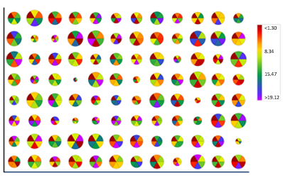 indexsorting_7parameters indexsorting_7parameters