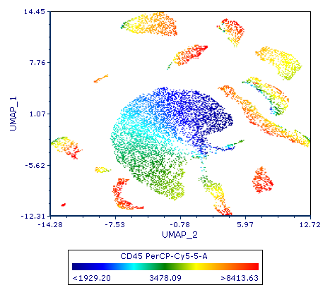 UMAP UMAP